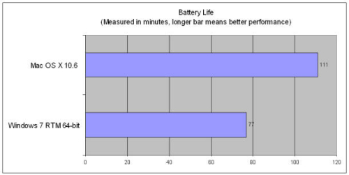 电池测试（最为耗电情况）